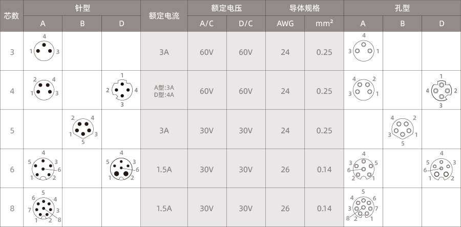 M8-电气参数-900-1.png